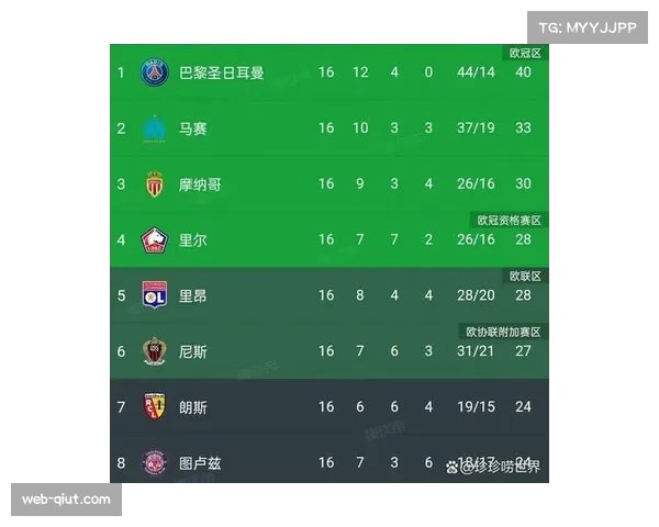 战报：马赛2-2战平摩纳哥，法甲冠军争夺战悬念持续